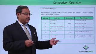 Kotlin - Comparison Operator