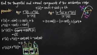 tangential and normal components of the acceleration vector (KristaKingMath)