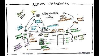 Scrum Framework in a Nutshell