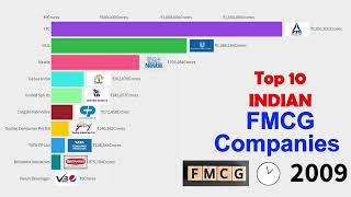 Top 10 FMCG companies in India 2024 | top indian fmcg company