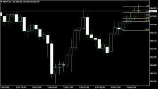 Fibonacci Pending Order Strategy for Advanced traders