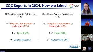 CQC Well led Series: First Year Roundup with the new Single Assessment Framework