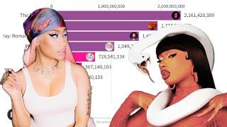 Nicki Minaj vs Megan Thee Stallion Spotify Albums Streams Battle | Chart History