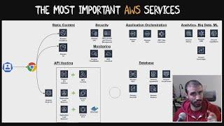 The Most Important AWS Core Services That You NEED To Know About!
