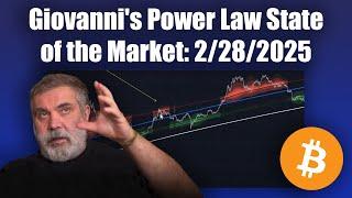 Giovanni's Status of the Market with the Power Law Indicators 2/28/2025