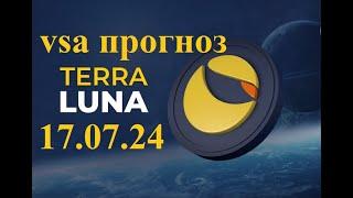 Terra Luna Сlassic (Терра Луна) - продолжится ли рост по LUNC, LUNA, USTC? Прогноз по 1Д графику