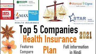 Best Health Insurance Company in India | Top 5 companies comparison | 2021