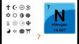 Everything is Nitrogen in Religion, Science & Spirituality.