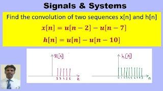 Convolution sum of two discrete time step signals.