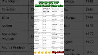 जल्दी देखें ssc gd cut off 2023 | ssc gd result update | ssc gd result 2023 date