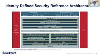 Empowering Modern Security Architecture and Operations With Identity Governance and Administration