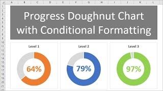 Progress Circle Chart with Conditional Formatting - Part 2 of 2