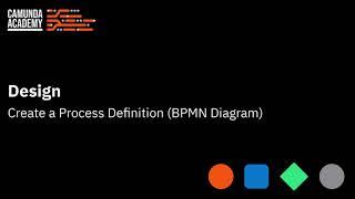 Tutorial: How to Create a BPMN Diagram in Camunda 8 Using Modeler