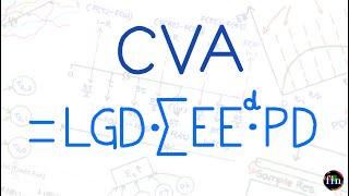 CVA Calculation for Risky Bond (Solved Example) (FRM Part 2, Book 2, Credit Risk)