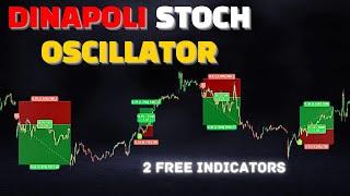 Dinapoli Stoch Oscillator: Make More Money Trading Forex And Stock Market