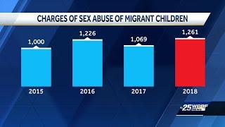 Report: thousands of migrant children sexually assaulted while in custody