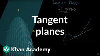 What is a tangent plane