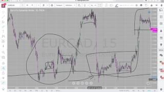 Forex Fractals ~ STRUCTURE. The day it all clicks.