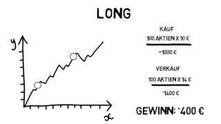 Bei fallenden Aktienkursen profitieren - Long und Short