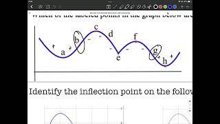 Define Inflection Point on Graph