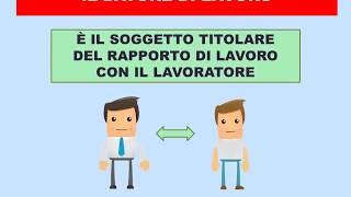 Il DL - DATORE di LAVORO