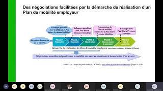 Webinaire : la loi d'orientation des mobilités