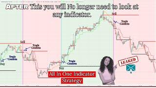 Almost Zero loss Tradingview indicator | Best Hybrid buy sell Trading Indicator Scalping Strategy