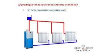 Циркуляция теплоносителя в системе отопления