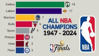 All NBA Champions | 1947 - 2024