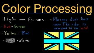 Color Processing