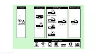 Citrix Virtual Apps & Desktops Administrations | Introduction | How Citrix Works & Core Components.