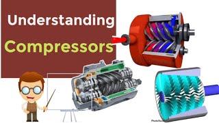 Understanding Compressors | Types of Compressors and their Working Explained