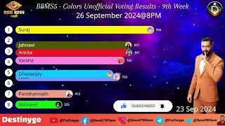 LIVE Voting Result Today 8 PM | Bigg Boss Marathi Season 5 Colors & Jio Cinema Latest Vote Results