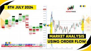 Market Analysis using Order flow charts | 8th July '24 | #Nifty #banknifty #bosch