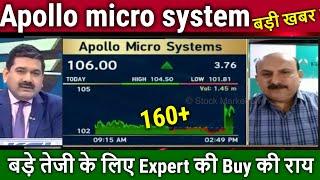 Apollo micro system news Anil Singhvi,apollo micro systems share analysis, price target 2025