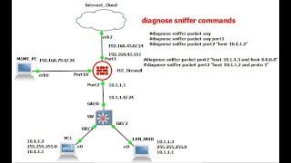 Fortinet troubleshooting sniffer command part 1