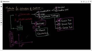 6. Handle the outliers: Visualization methods