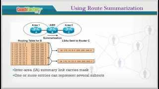 OSPF Route Summarization