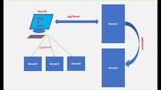 Auto Login to Servers Tool Using VBAinExcel & Putty