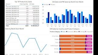 Power BI dashboard: solving real world problems by defining and answerings data analysis questions.