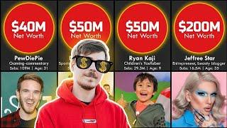 Top Richest Youtubers (2021) - Net Worth Comparison (MrBeast, PewDiePie,  Dude Perfect, etc.)