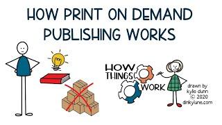 How Print on Demand Works for Self-Publishers