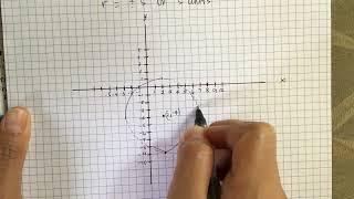 How to Graph a circle