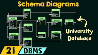 Schema Diagrams
