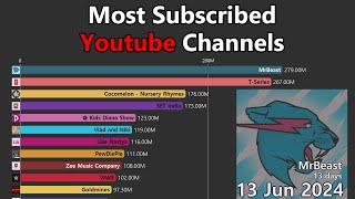 Top 15 Most Subscribed Youtube Channels (2019-2024)