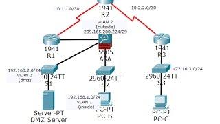 CCNA Security Lab 9.3.1.1: Configuring ASA Basic Settings and Firewall Using CLI