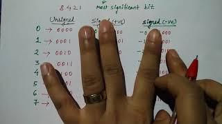 signed number representation in hindi | Lec-3 | COA |  Niharika Panda