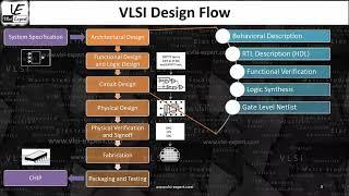 STA_L1b - Overview of VLSI Frontend Design Flow