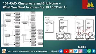 101-RAC- Clusterware and Grid Home – What You Need to Know (Doc ID 1053147.1)