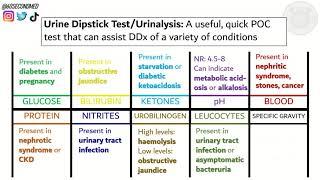 67 SECONDS on URINALYSIS/URINE DIPSTICK TESTING